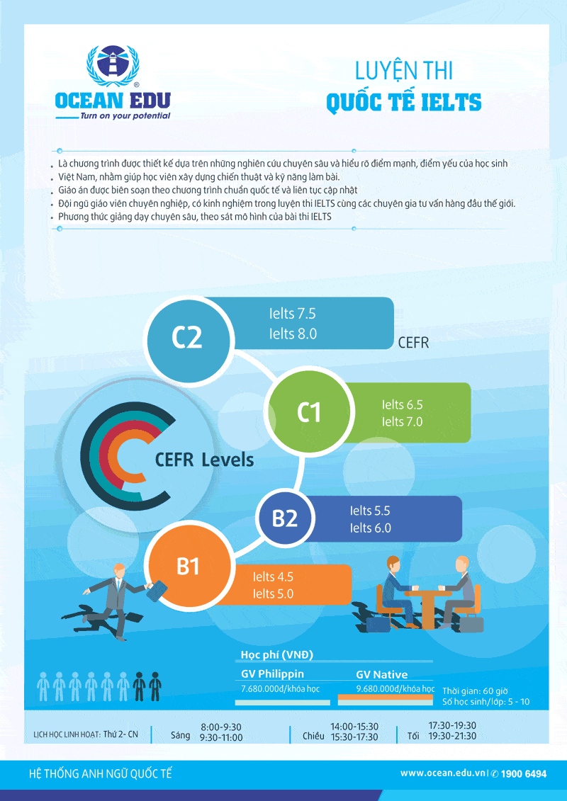 Ocean Edu IELTS chi tiết Chuẩn bị , chi phí và nhiều hơn nữa