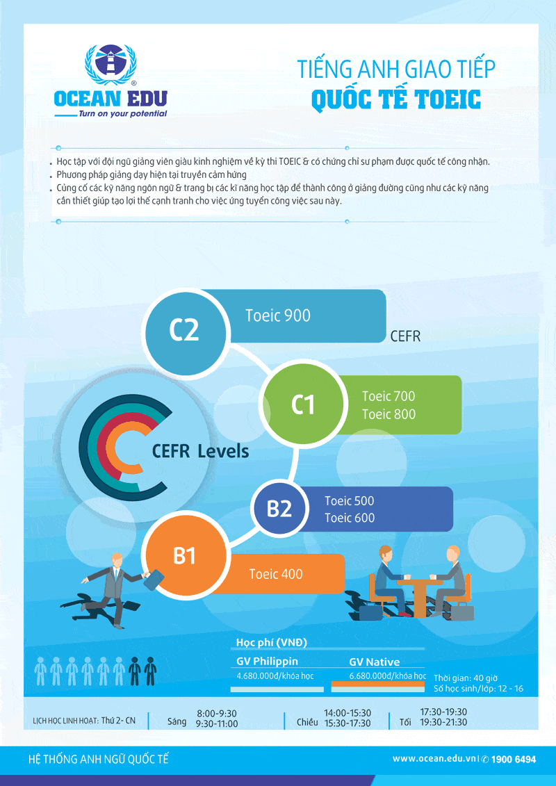 chi tiết chuẩn bị thi TOEIC